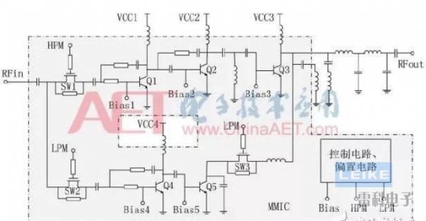 干貨！大功率寬帶射頻脈沖功率放大器設(shè)計(jì)解析